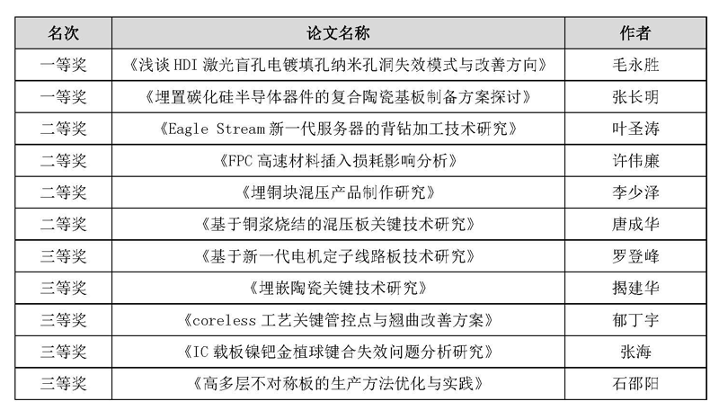 排名.png 排名.png