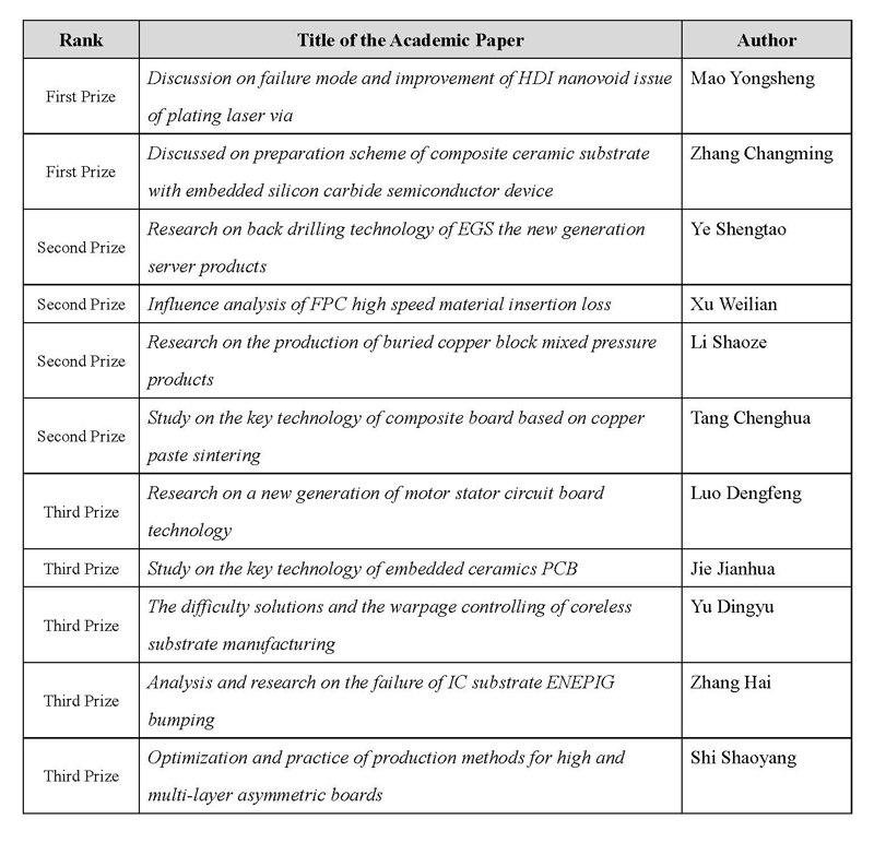 排名英文.png 排名英文.png