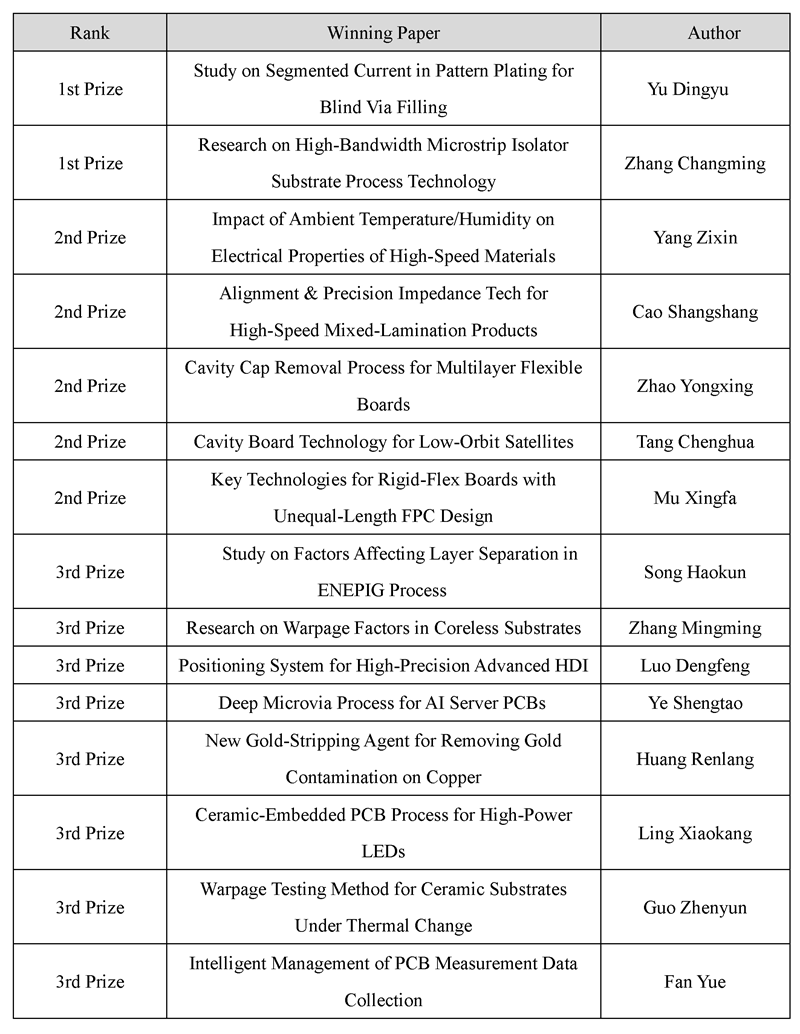 英文.png 英文.png